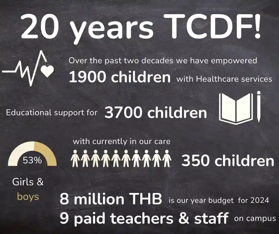 Proven impact & Transparency
